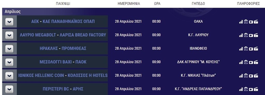 Basket League: Το πανόραμα μετά τους εξ αναβολής αγώνες της Τετάρτης (14/04)