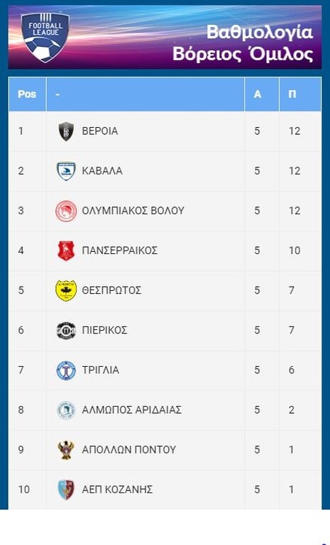 Football League: Έπιασε κορυφή η Καλαμάτα, ματσάρα στο «Ελ Πάσο»