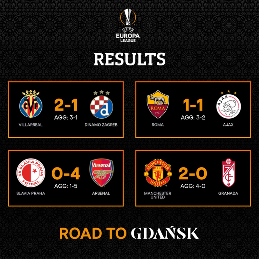 Europa League: «Σάρωσε» την Σλάβια Πράγας η Άρσεναλ, άντεξε και πέρασε στους «4» η Ρόμα- Όλα τα γκολ