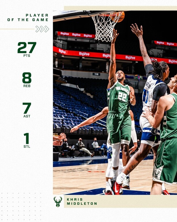NBA: Άνετο πέρασμα από Μινεσότα και χωρίς Giannis (photos+video)