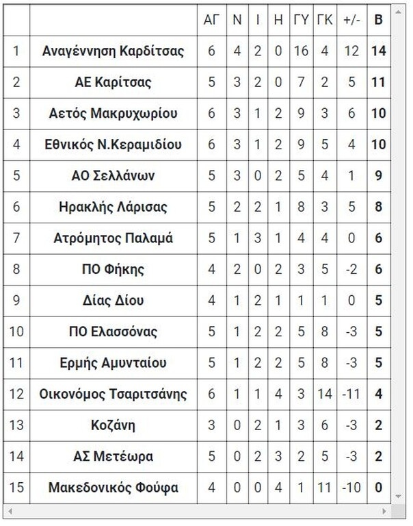 3ος όμιλος