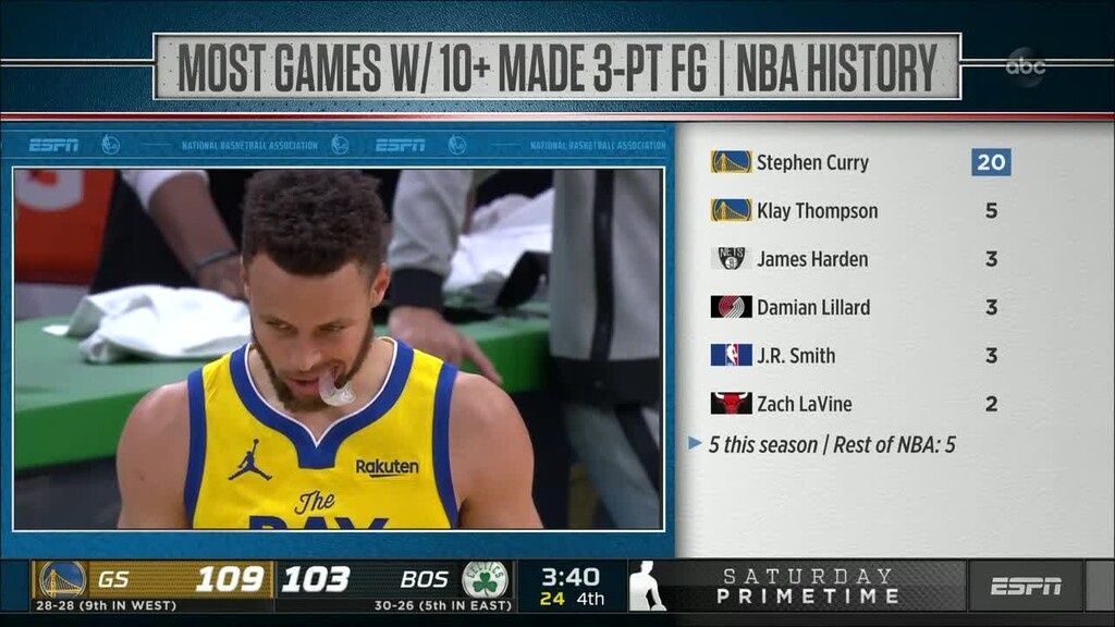 NBA: Απίθανος Κάρι - Σπάει κάθε ρεκόρ (photos+video)