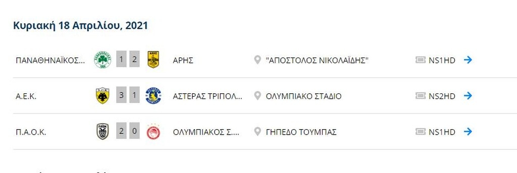 Super League: Η βαθμολογία μετά το ΠΑΟΚ-Ολυμπιακός