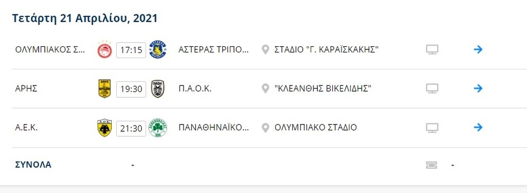 Super League: Η βαθμολογία μετά το ΠΑΟΚ-Ολυμπιακός