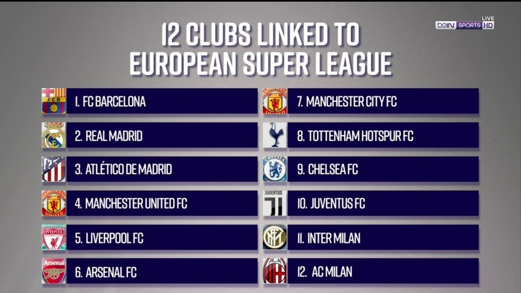 European Super League: Παίρνουν μέτρα οι «12» για ενδεχόμενους αποκλεισμούς