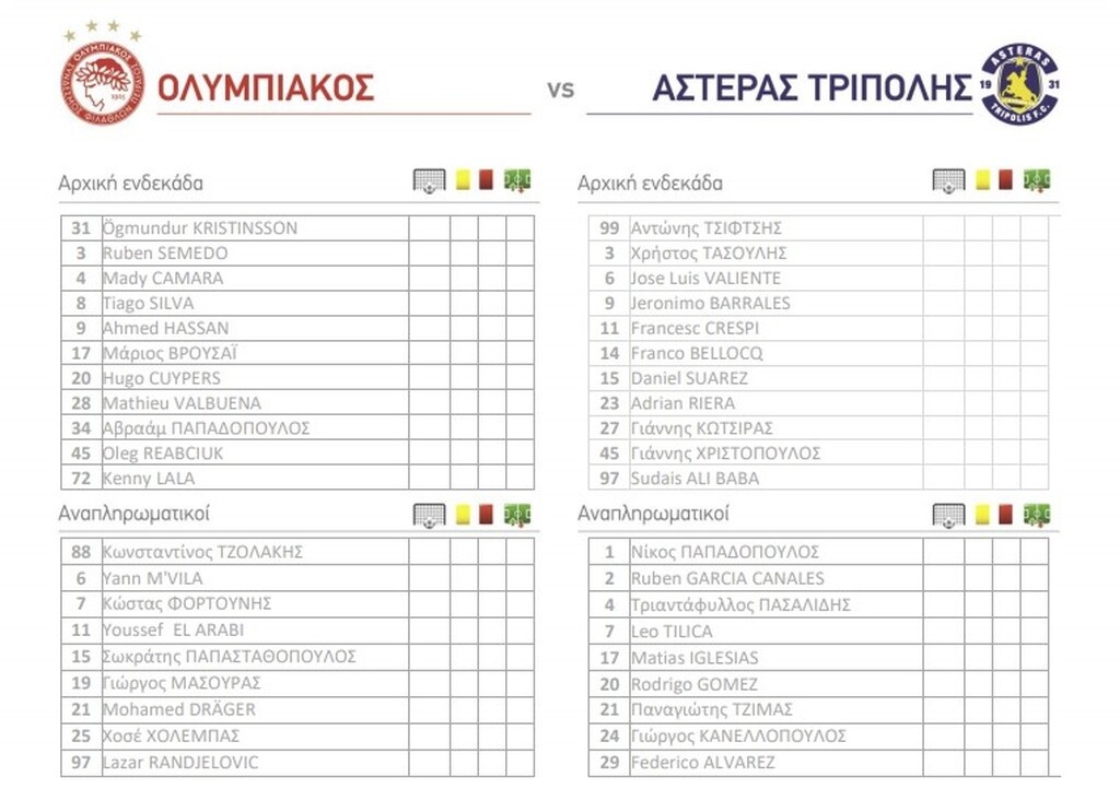 Ολυμπιακός - Αστέρας Τρίπολης: Με πολλές αλλαγές οι «ερυθρόλευκοι» (photos)