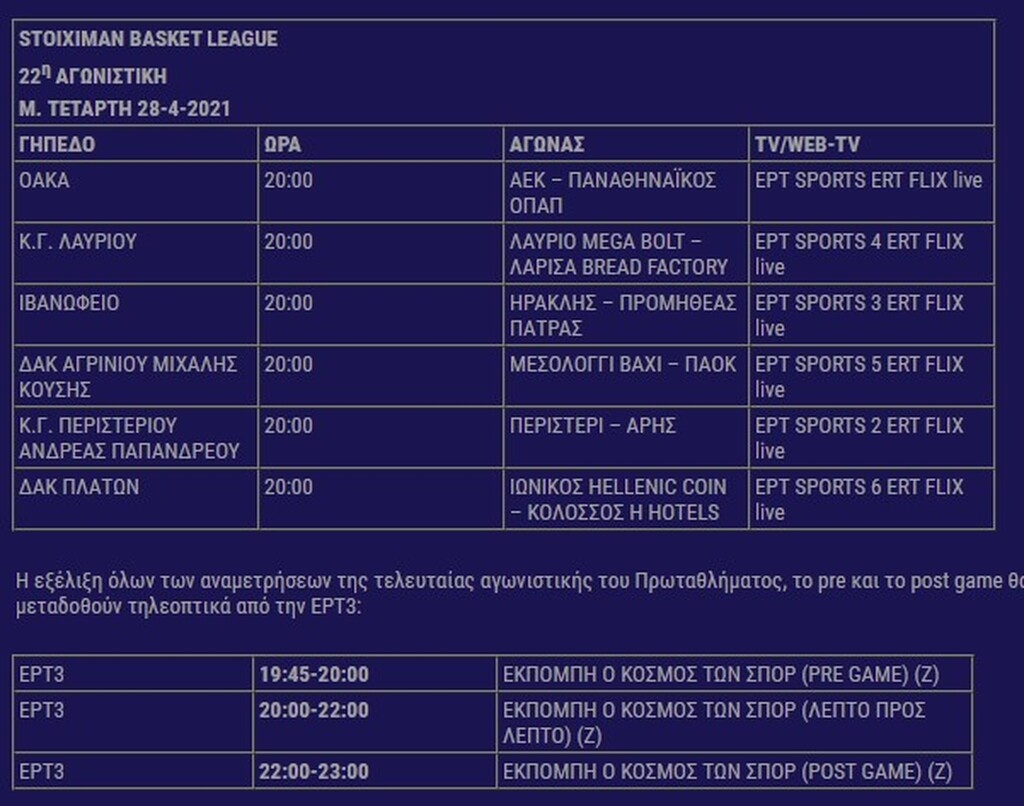 Basket League: Το πρόγραμμα της τελευταίας αγωνιστικής