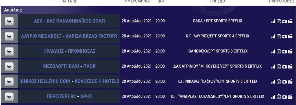 Basket League: Η βαθμολογία μετά το διπλό του Παναθηναϊκού ΟΠΑΠ κόντρα στον Προμηθέα