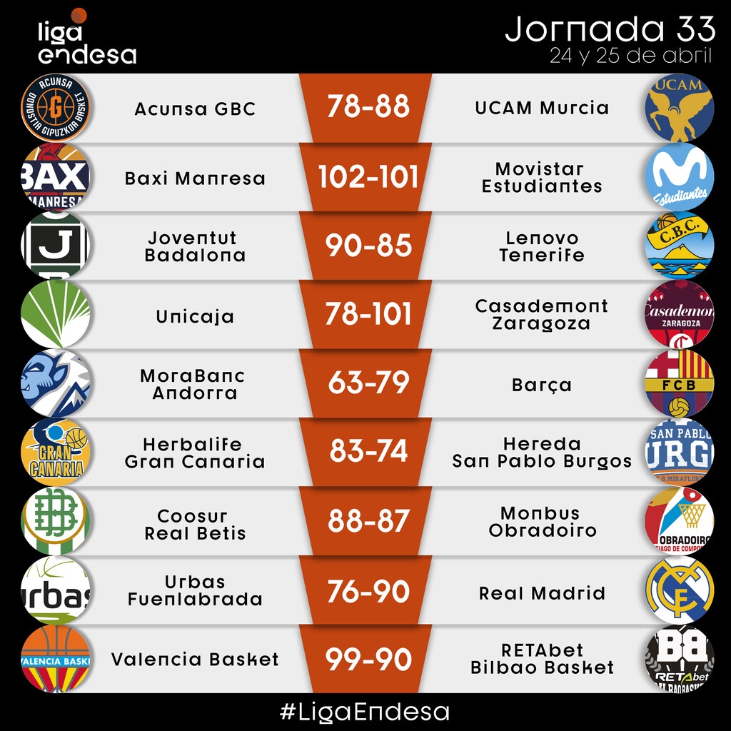 Liga Endesa: Η Βαλένθια νίκησε τον Αθηναίου - Ρεκόρ για Μπαγκαγιόκο (video)