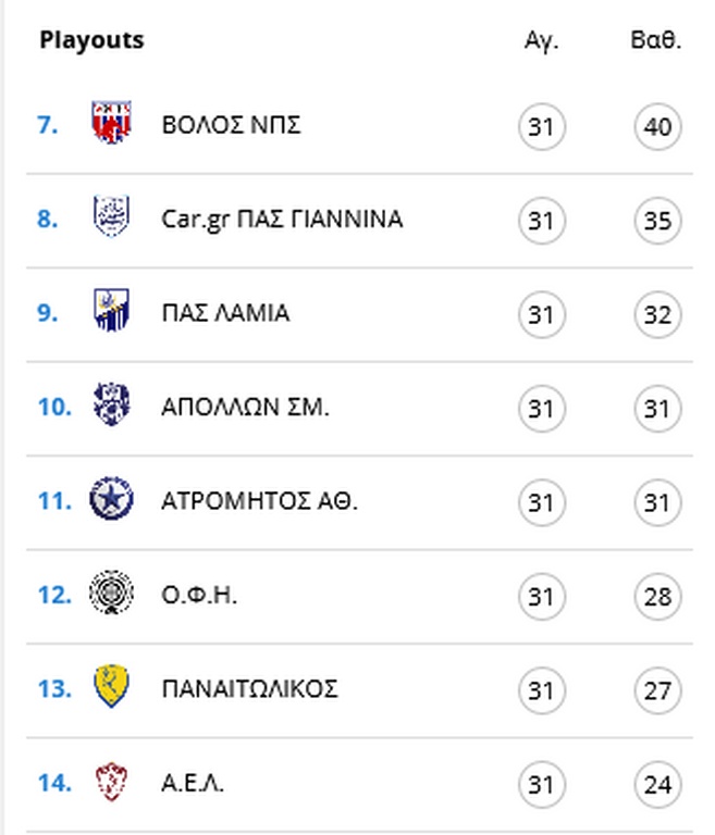 Super League: Σώθηκε ο Απόλλων Σμύρνης  - Η βαθμολογία και οι επόμενες αγωνιστικές (video+photos)