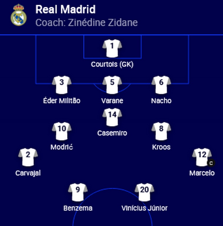 Ρεάλ Μαδρίτης-Τσέλσι: Οι ενδεκάδες του μεγάλου ημιτελικού! (photos)