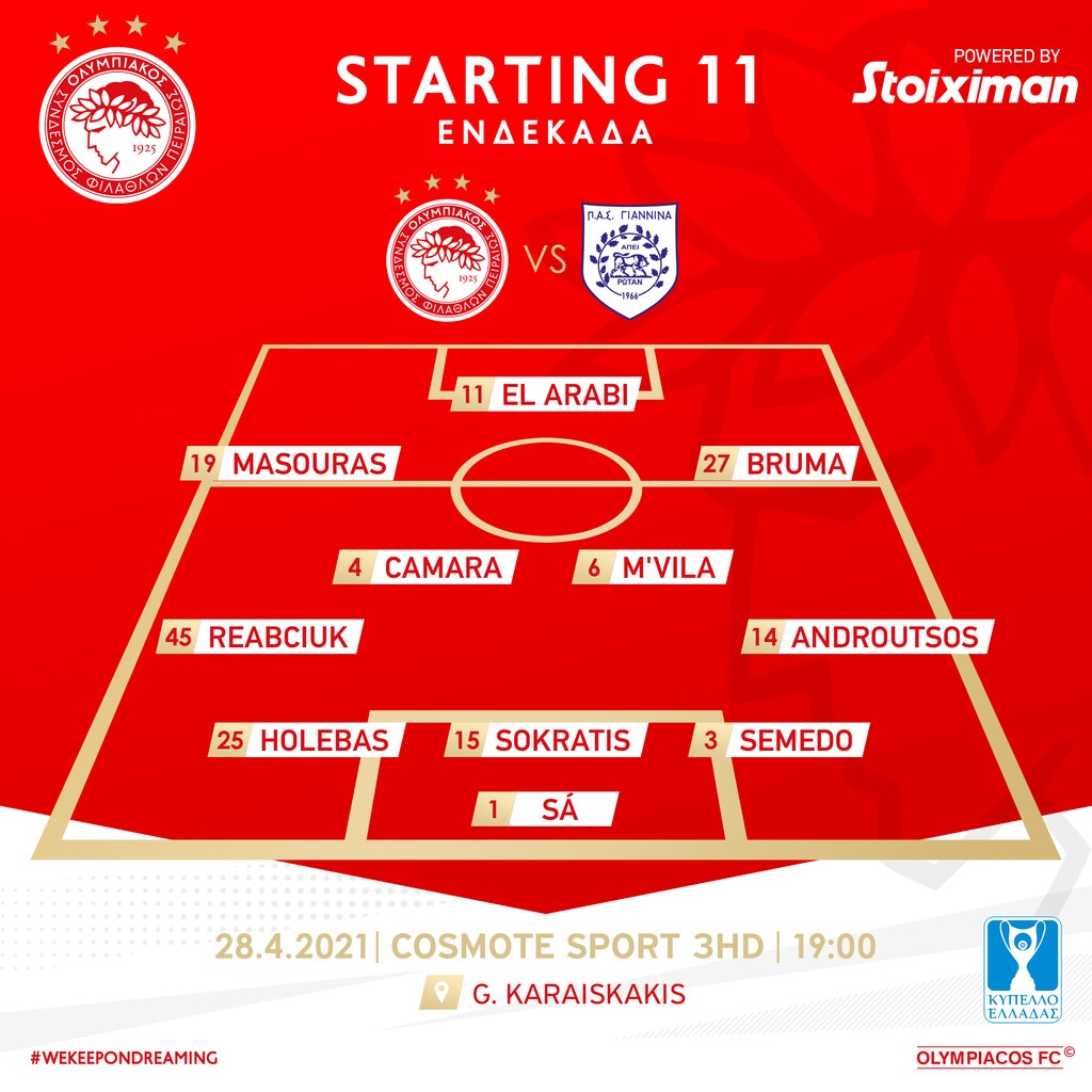 Ολυμπιακός - ΠΑΣ Γιάννινα: Χωρίς εκπλήξεις η ενδεκάδα των «ερυθρόλευκων» - Οι επιλογές του Μαρτίνς