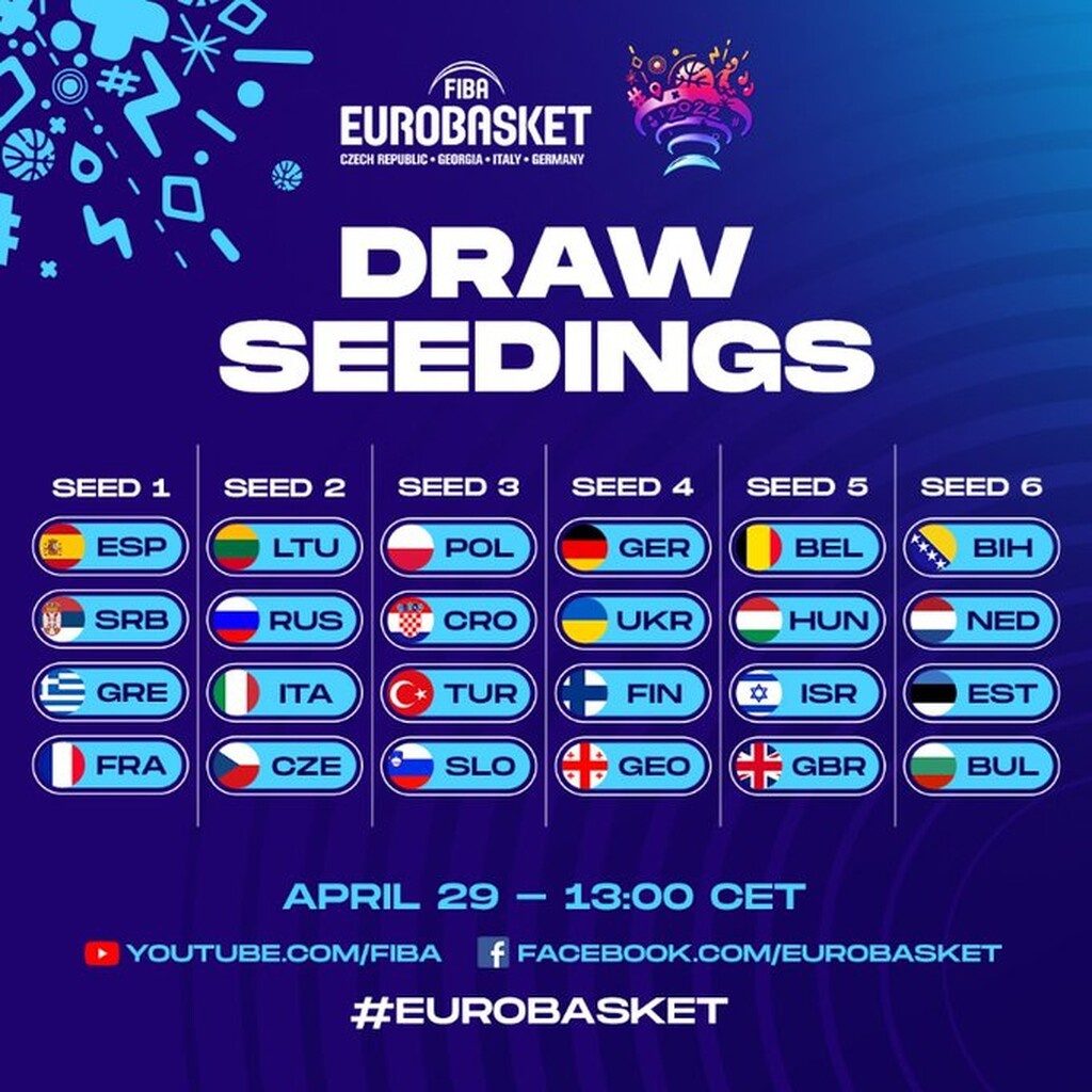 Eurobasket 2022: Κληρώνει την Μεγάλη Πέμπτη για την εθνική ανδρών
