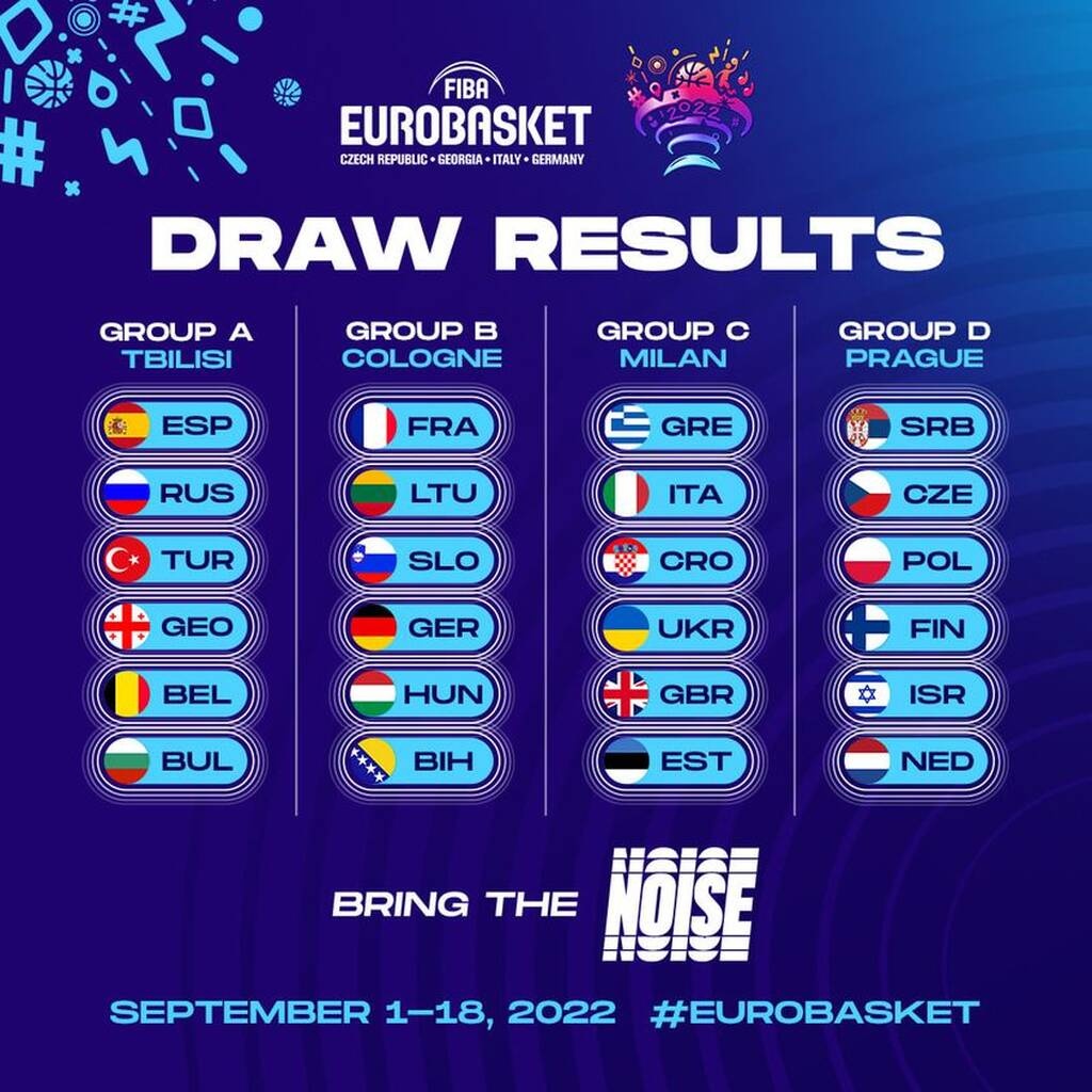 Eurobasket 2022: Ξεκίνημα «φωτιά» στο Μιλάνο - Το πρόγραμμα των αγώνων της διοργάνωσης