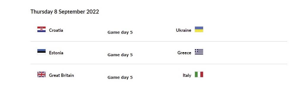 Eurobasket 2022: Ξεκίνημα «φωτιά» στο Μιλάνο - Το πρόγραμμα των αγώνων της διοργάνωσης