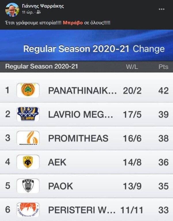 Λαύριο: Το σχόλιο του Ψαρράκη για τη φετινή πορεία (photos)