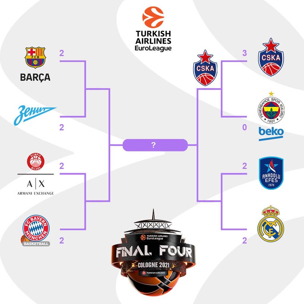 Euroleague: Τελικοί σε Κωνσταντινούπολη, Μιλάνο και Βαρκελώνη - Περιμένει η ΤΣΣΚΑ Μόσχας στο Final-4