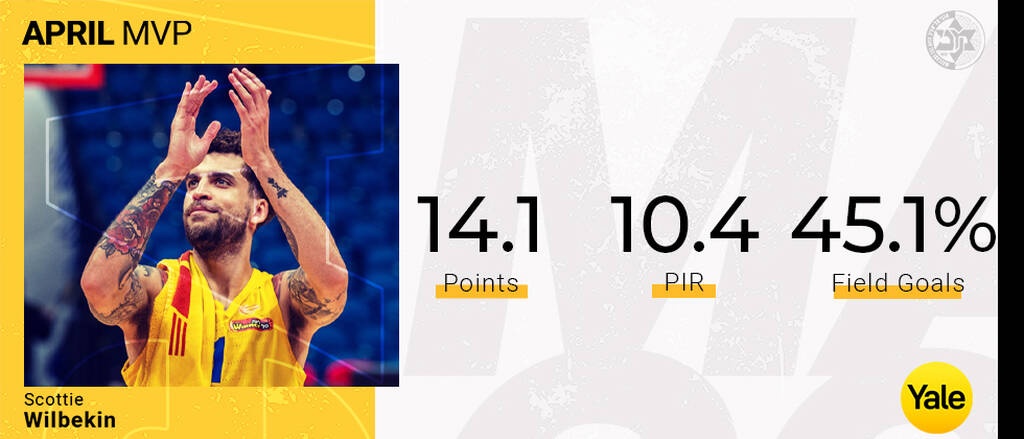 Μακάμπι Τελ Αβίβ: MVP για τον Απρίλιο ο Ουίλμπεκιν (video)