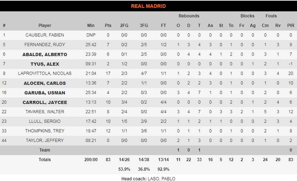 Αναντολού Εφές-Ρεάλ Μαδρίτης 88-83: Πήρε το θρίλερ και πάει Final-4! (photos+videos)