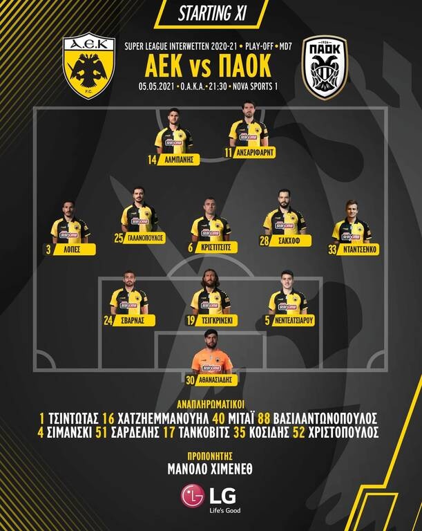 AEK - ΠΑΟΚ: Αλλαγές σε πρόσωπα από τον Χιμένεθ - H ενδεκάδα της «Ένωσης»