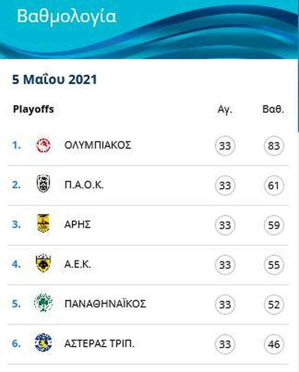 Super League: Δώρο του Ευρωπαίου ΠΑΟΚ στον Παναθηναϊκό – Η βαθμολογία στα play offs (photos)