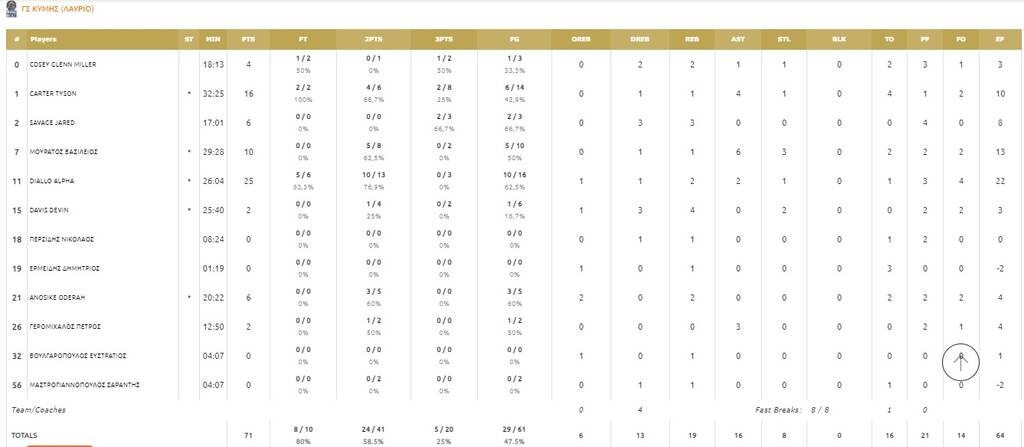 Παναθηναϊκός ΟΠΑΠ-Λαύριο 108-71: Στον τελικό με «μαέστρο» Σαντ-Ρος (videos+photos)
