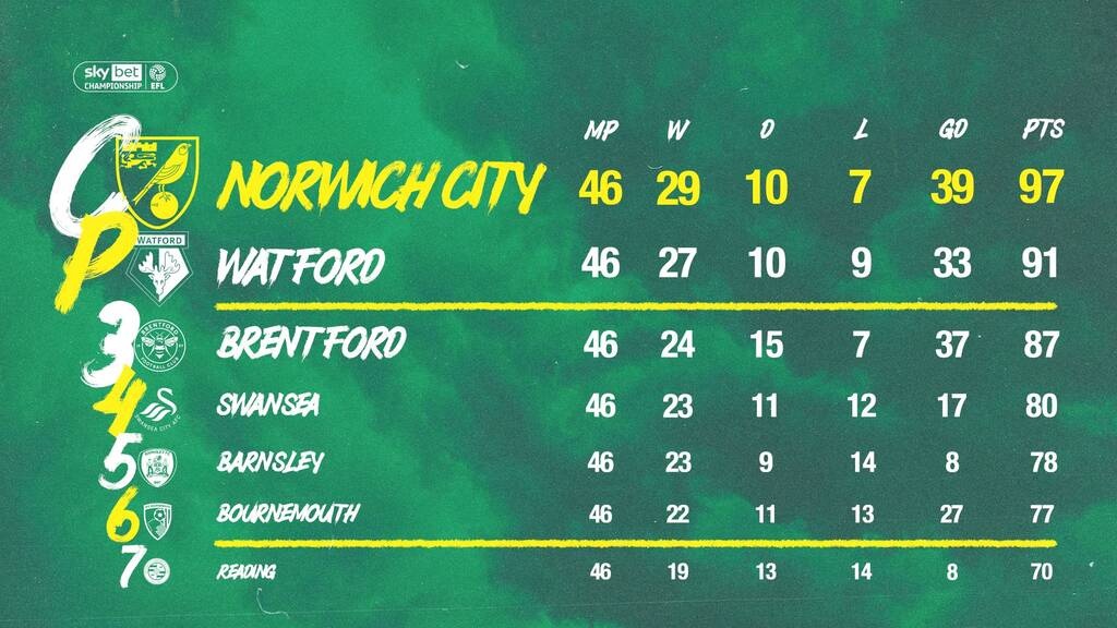 Championship: Απονομή για τον Γιαννούλη και τώρα Premier League! (videos+photos)