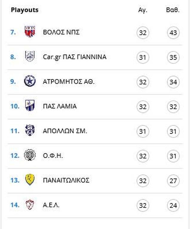 Super League: Ξεκαθάρισαν όλα - Η βαθμολογία, η παραμονή, η ελπίδα και το «αντίο»! (photos)
