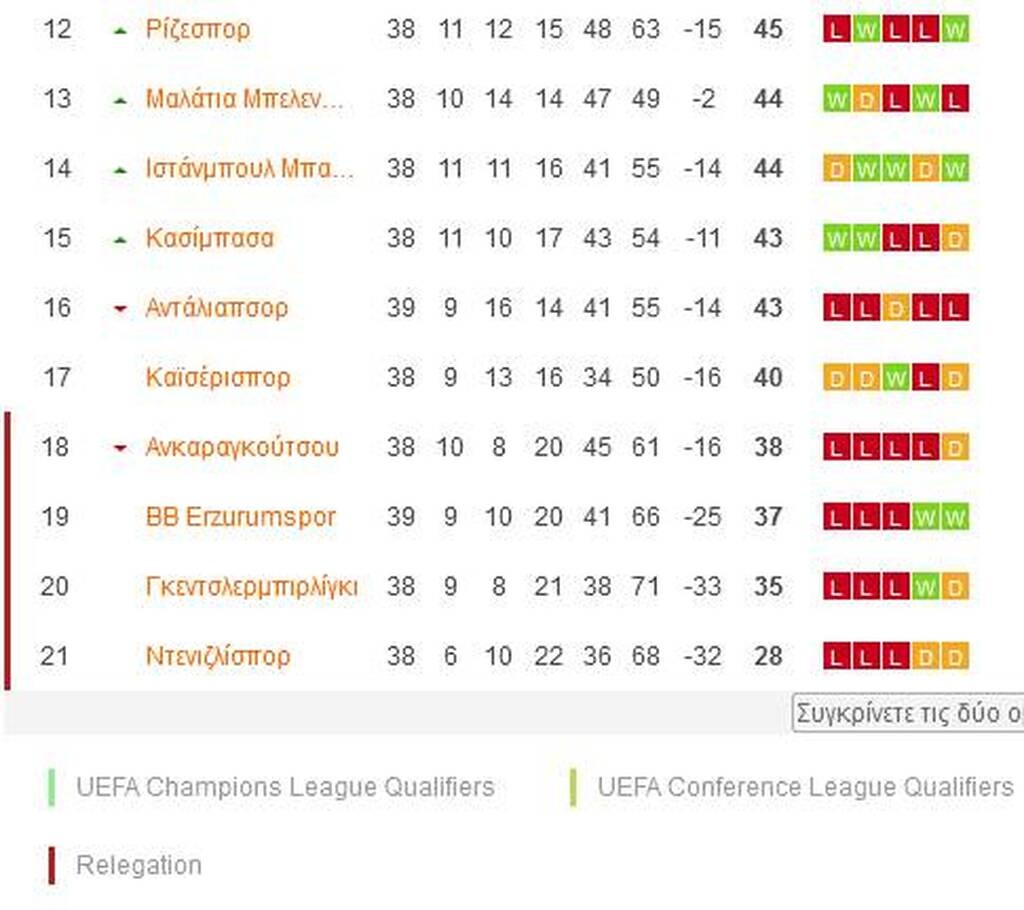 Νίκη θρίλερ ο Πέλκας κόντρα σε πρώην συμπαίκτη του – «Βλέπει» πρωτάθλημα στην Τουρκία!  (video)