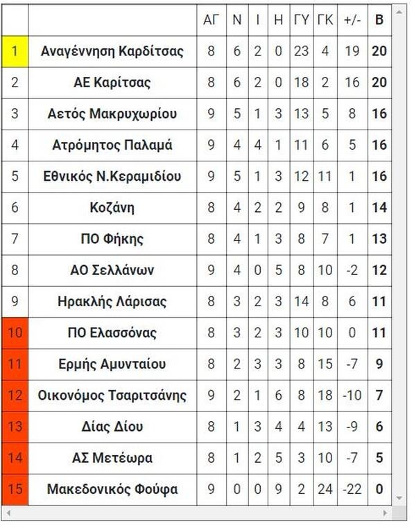3ος όμιλος