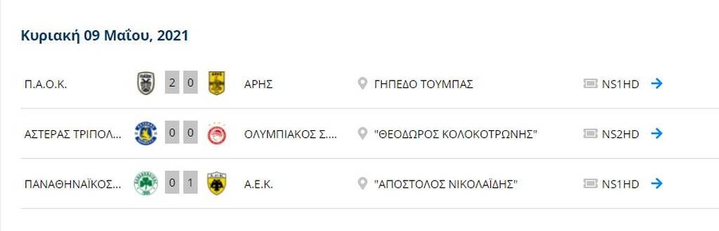 Απόδραση... Ευρώπης η ΑΕΚ  - Η βαθμολογία των play offs της Super League