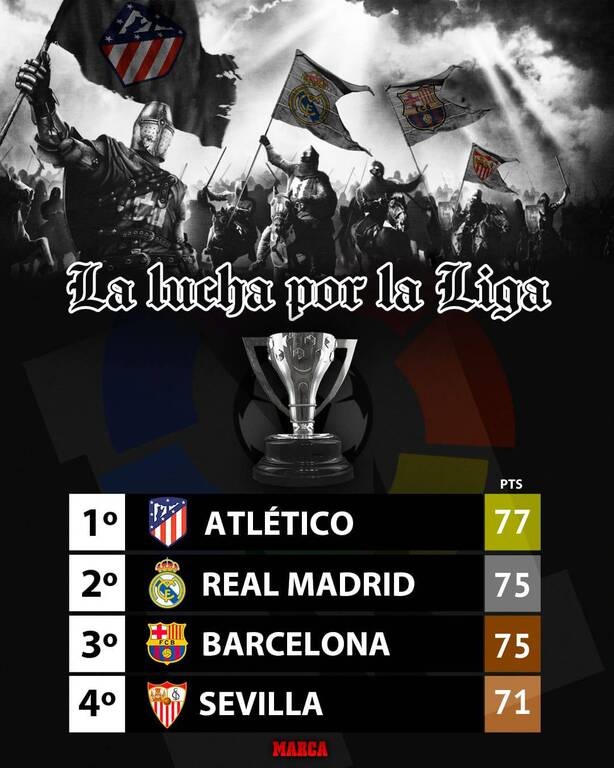 «Χαμός» στην La Liga: «Μάχη» των «4» για την κούπα με τρεις αγωνιστικές «φωτιά» (photos)