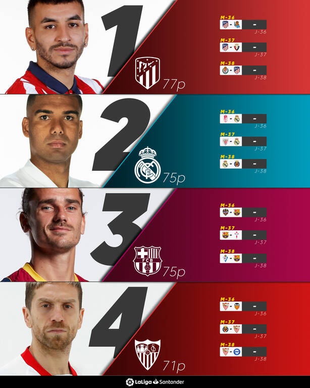 «Χαμός» στην La Liga: «Μάχη» των «4» για την κούπα με τρεις αγωνιστικές «φωτιά» (photos)