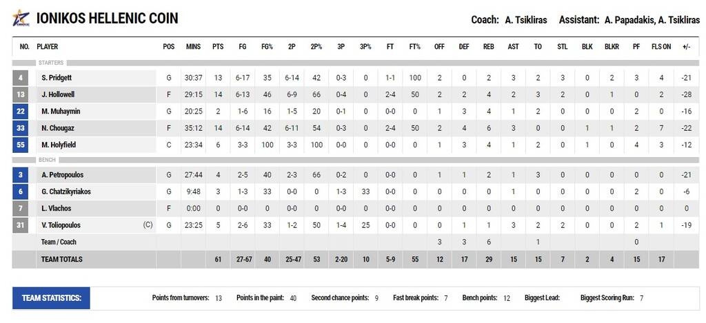 Ιωνικός-Παναθηναϊκός ΟΠΑΠ 61-90: Στα ημιτελικά με «σκούπα» και χαμόγελα για Μπρέι (photos)