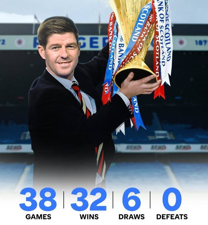 Premier League Σκωτίας: Αήττητη Πρωταθλήτρια η Ρέιντζερς! (Photos)