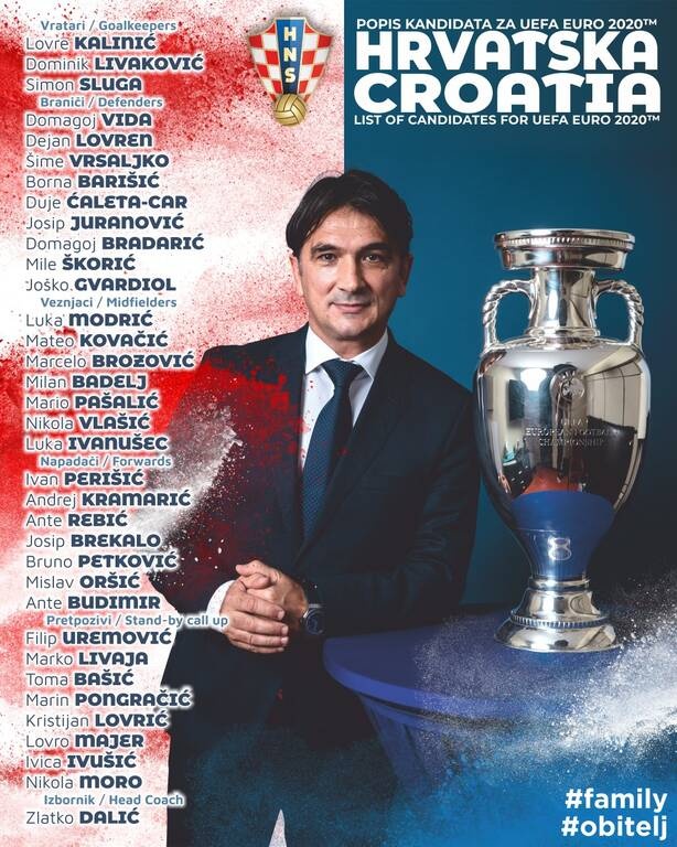 Euro 2020: Η αποστολή της Κροατίας - Στους αναπληρωματικούς ο Λιβάγια