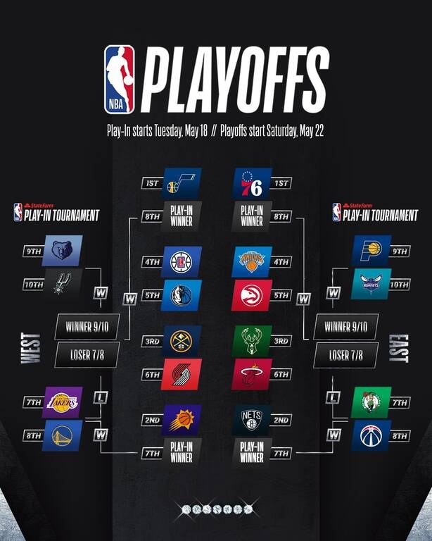 NBA: Ήττα χωρίς Giannis για τους Μπακς - Όλα τα αποτελέσματα