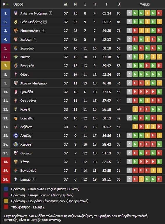 Βάζει «φωτιά» στην La Liga ο Ρονάλντο - Πριμ «μαμούθ» στην Βαγιαδολίδ για νίκη κόντρα στην Ατλέτικο
