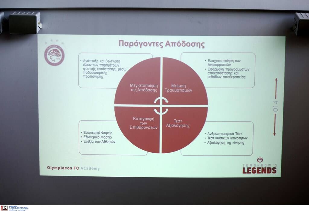 Ολυμπιακός: Το πλάνο για τους «θρύλους του αύριο» (photos)
