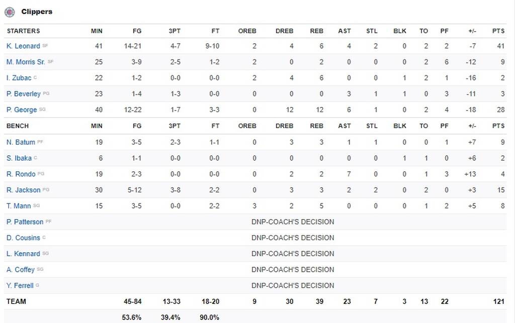 NBA: Νέο break για Ντάλας (photos+video)