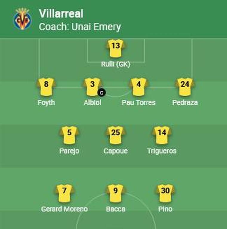 Βιγιαρεάλ-Μάντσεστερ Γιουνάιτεντ: Οι ενδεκάδες του τελικού! (photos)