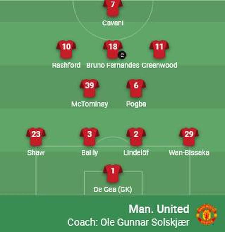 Βιγιαρεάλ-Μάντσεστερ Γιουνάιτεντ: Οι ενδεκάδες του τελικού! (photos)