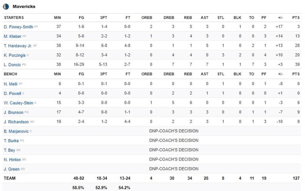 NBA: Νέο break για Ντάλας (photos+video)