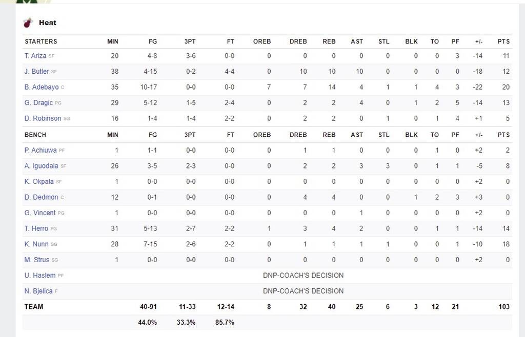 Γιαννης Αντετοκούνμπο: Ασταμάτητος με triple double και «σκούπα» οι Μπακς κόντρα στους Χιτ