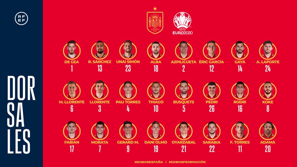 Euro 2020: Οριστικά χωρίς Ράμος η αποστολή της Εθνικής Ισπανίας