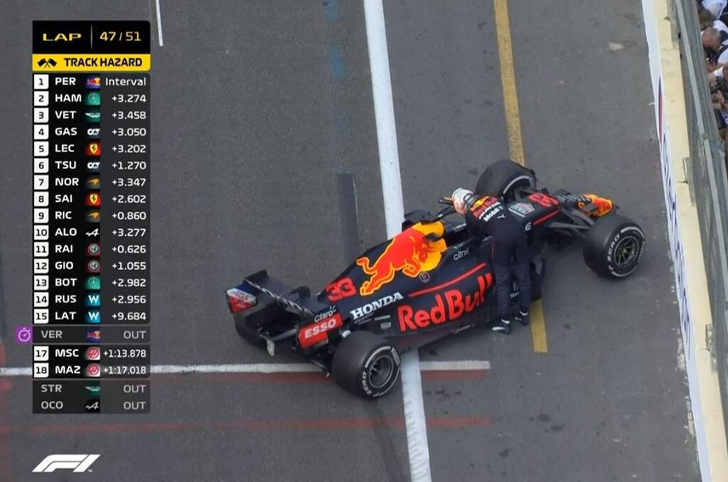 Formula 1: Αδιανόητα πράγματα στο Grand Prix του Μπακού - Έσκασε το ελαστικό του Φερστάπεν