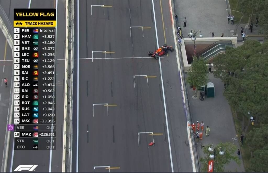 Formula 1: Αδιανόητα πράγματα στο Grand Prix του Μπακού - Έσκασε το ελαστικό του Φερστάπεν
