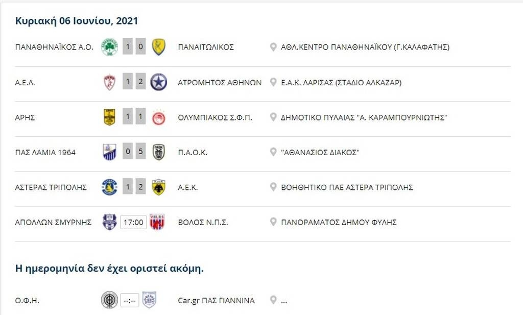 Super League Κ19: Ισόπαλο το Άρης-Ολυμπιακός, πέρασε πρώτος ο ΠΑΟΚ! (Photos)