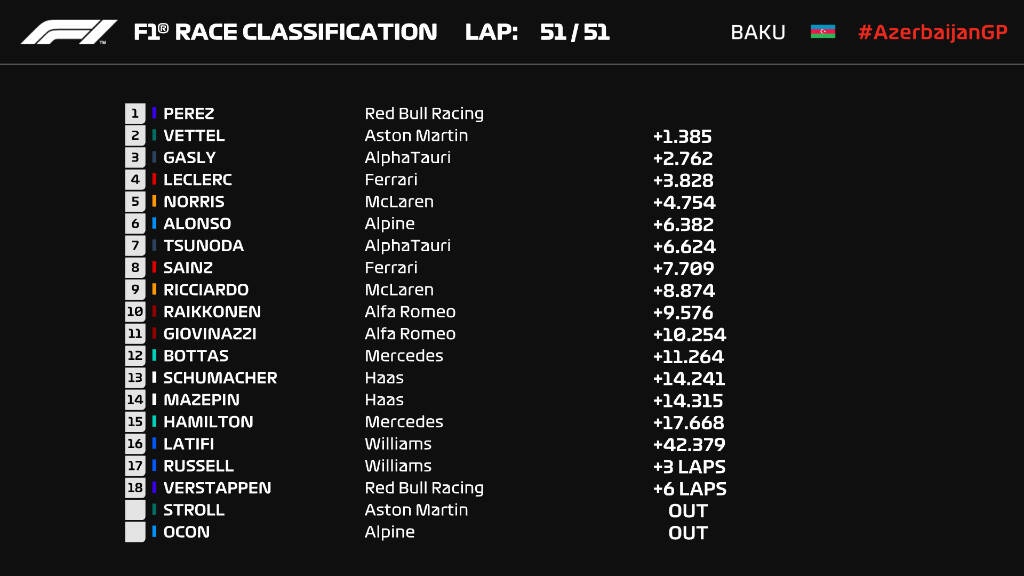 F1: Μυθική γκάφα του Χάμιλτον - Έφυγε σε λάθος στροφή (video+photos)