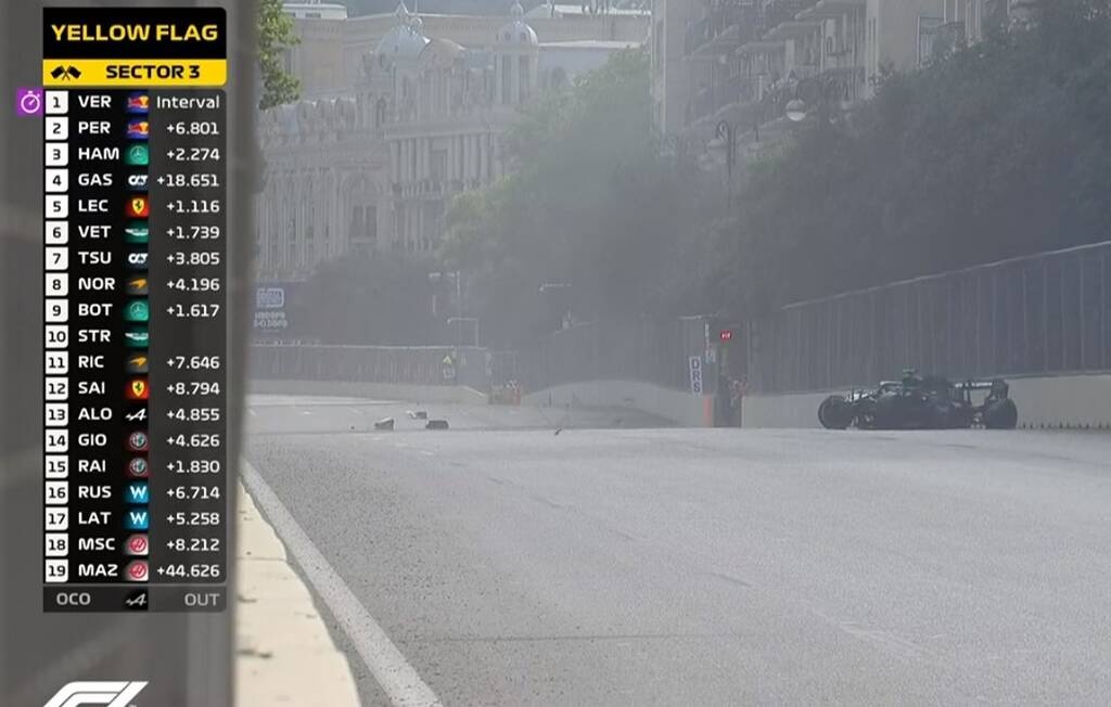 Formula 1: Χαμός στο Αζερμπαϊτζάν - Πιλότος έχασε τον έλεγχο και διέλυσε το μονοθέσιο (photos)